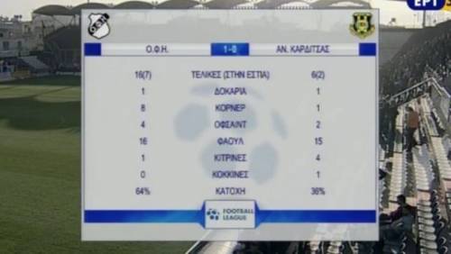 16 &tau;&epsilon;&lambda;&iota;&kappa;έ&sigmaf; &mu;&epsilon; &tau;&eta;&nu; &Kappa;&alpha;&rho;&delta;ί&tau;&sigma;&alpha; &epsilon;ί&chi;&epsilon; &omicron; &Omicron;&Phi;&Eta;!