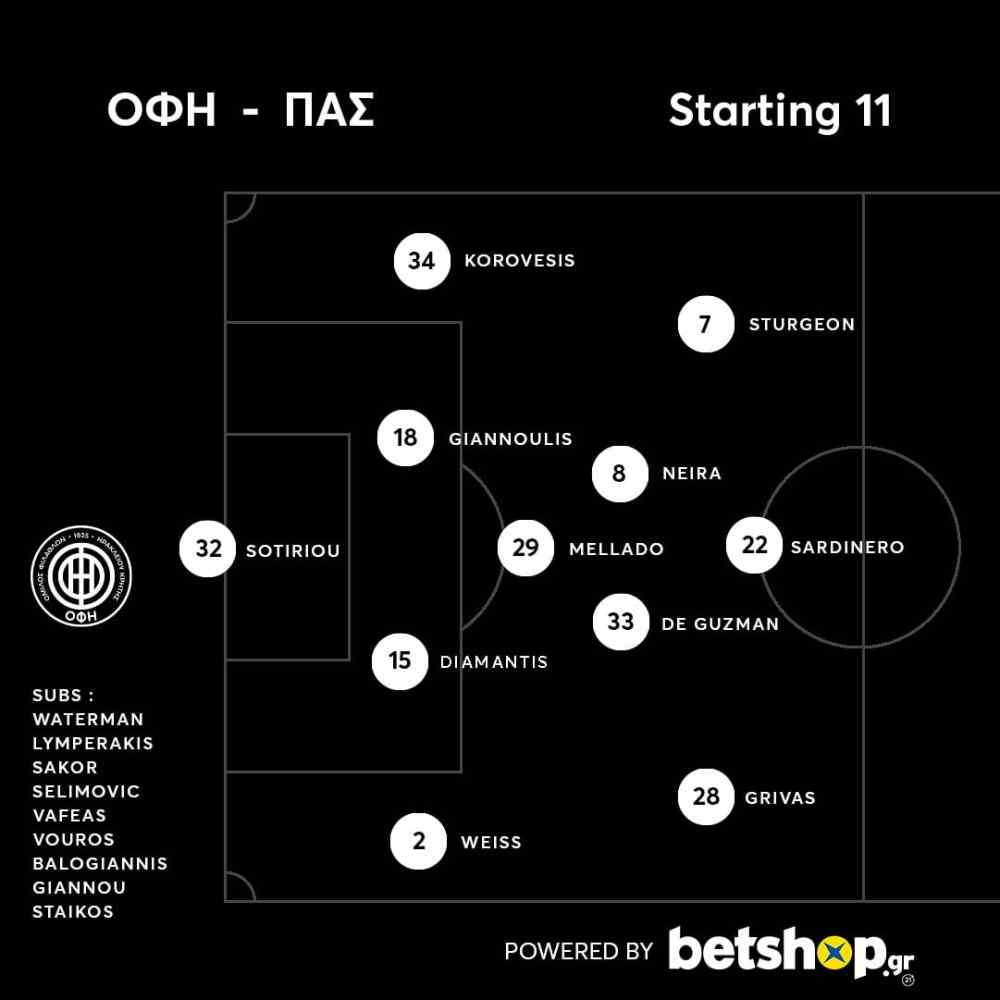 &Tau;&omicron; 4-3-3 &tau;&omicron;&upsilon; &Omicron;&Phi;&Eta; &mu;&epsilon; &tau;&omicron;&nu; &Pi;&Alpha;&Sigma; &Gamma;&iota;ά&nu;&nu;&iota;&nu;&alpha;