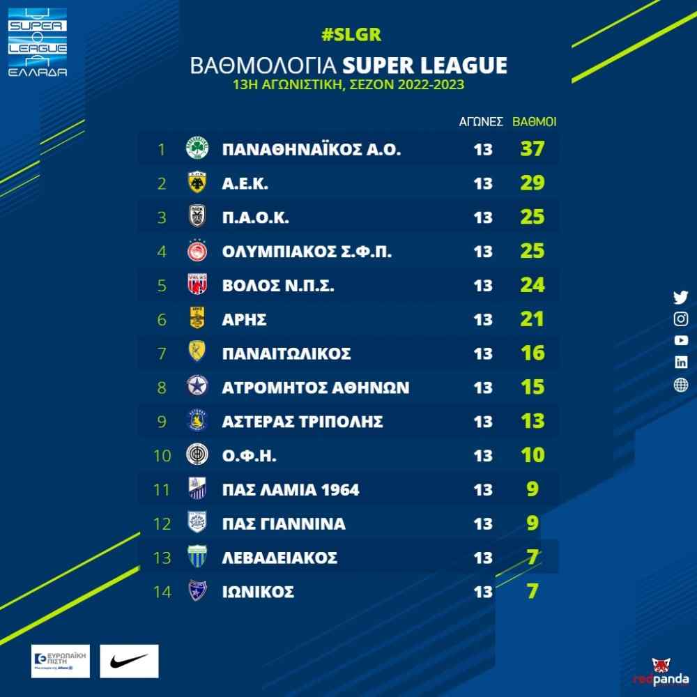 &Xi;έ&phi;&upsilon;&gamma;&epsilon; &alpha;&pi;&omicron; &tau;&omicron;&nu; &pi;ά&tau;&omicron; &omicron; &Omicron;&Phi;&Eta;-&Eta; &beta;&alpha;&theta;&mu;&omicron;&lambda;&omicron;&gamma;ί&alpha;