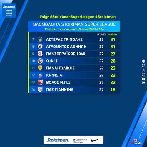 &Sigma;&tau;&omicron; +4 &alpha;&pi;&omicron; &tau;&eta; &zeta;ώ&nu;&eta; &upsilon;&pi;&omicron;&beta;&iota;&beta;&alpha;&sigma;&mu;&omicron;ύ &omicron; &Omicron;&Phi;&Eta;-Tά&rho;&alpha;&xi;&epsilon; &tau;&alpha; &nu;&epsilon;&rho;ά &omicron; &Beta;ό&lambda;&omicron;&sigmaf; &mu;&epsilon; &tau;&omicron; &delta;&iota;&pi;&lambda;ό &sigma;&tau;&eta;&nu; &Tau;&rho;ί&pi;&omicron;&lambda;&eta;