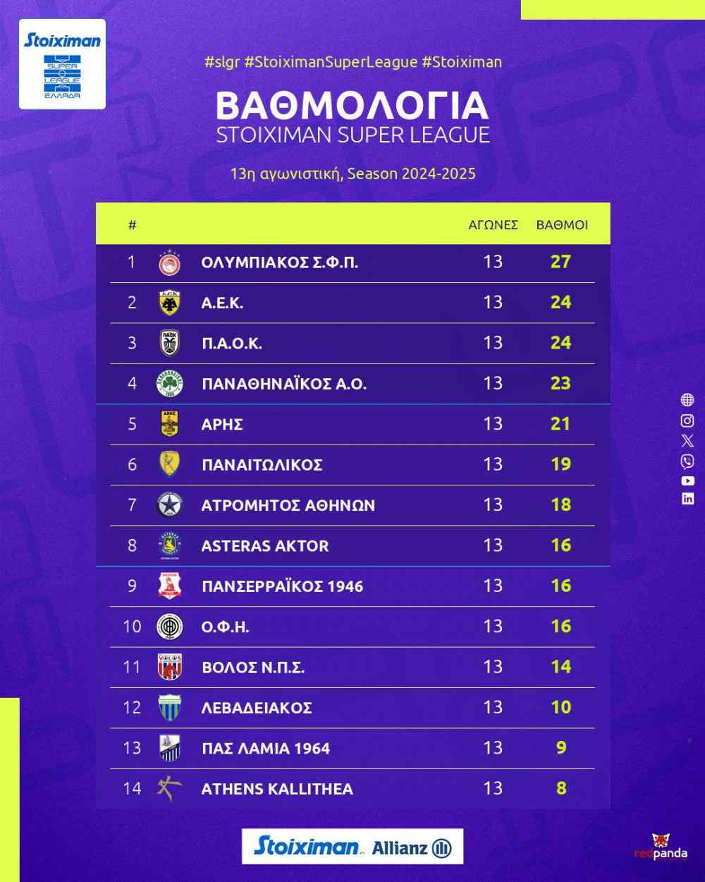 &Xi;&alpha;&nu;ά &epsilon;&kappa;&tau;ό&sigmaf; 8&alpha;&delta;&alpha;&sigmaf; &omicron; &Omicron;&Phi;&Eta; &pi;&omicron;&upsilon; &pi;&rho;έ&pi;&epsilon;&iota; &nu;&alpha; &pi;&rho;&omicron;&sigma;έ&xi;&epsilon;&iota;