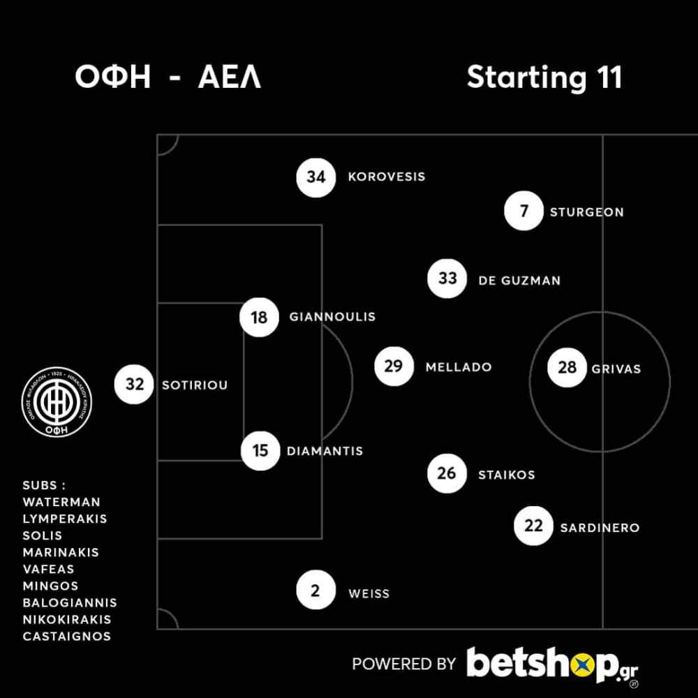 &Tau;&omicron; 4-3-3 &tau;&omicron;&upsilon; &Omicron;&Phi;&Eta; &mu;&epsilon; &tau;&eta; &Lambda;ά&rho;&iota;&sigma;&alpha;