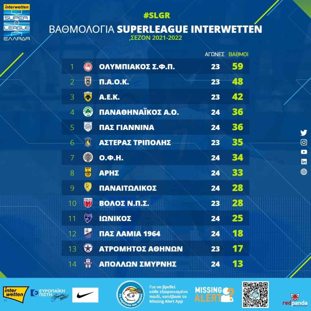 &Xi;&alpha;&nu;ά &epsilon;&kappa;&tau;ό&sigmaf; &epsilon;&xi;ά&delta;&alpha;&sigmaf; &omicron; &Omicron;&Phi;&Eta;: &Eta; &mu;ά&chi;&eta; &gamma;&iota;&alpha; &tau;&alpha; &pi;&lambda;&epsilon;&iota;-&omicron;&phi;