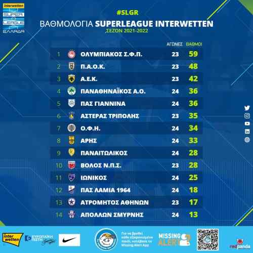 &Xi;&alpha;&nu;ά &epsilon;&kappa;&tau;ό&sigmaf; &epsilon;&xi;ά&delta;&alpha;&sigmaf; &omicron; &Omicron;&Phi;&Eta;: &Eta; &mu;ά&chi;&eta; &gamma;&iota;&alpha; &tau;&alpha; &pi;&lambda;&epsilon;&iota;-&omicron;&phi;