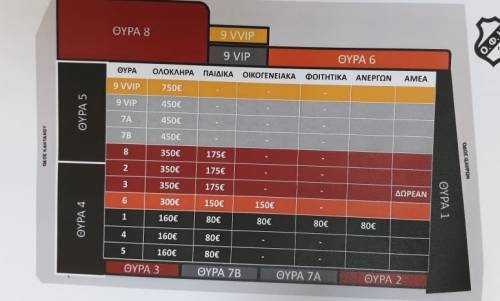 O&iota; &alpha;&upsilon;&xi;ή&sigma;&epsilon;&iota;&sigmaf; &sigma;&tau;&alpha; &epsilon;&iota;&sigma;&iota;&tau;ή&rho;&iota;&alpha; &delta;&iota;&alpha;&rho;&kappa;&epsilon;ί&alpha;&sigmaf; &tau;&omicron;&upsilon; &Omicron;&Phi;&Eta;