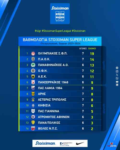 &Epsilon;&pi;&iota;&alpha;&sigma;&epsilon; &tau;&eta;&nu; 4&eta; &theta;έ&sigma;&eta;