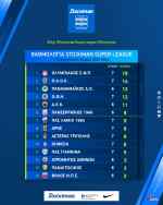 &Epsilon;&pi;&iota;&alpha;&sigma;&epsilon; &tau;&eta;&nu; 4&eta; &theta;έ&sigma;&eta;