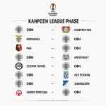 Mεγάλα παιχνίδια για τον ΟΦΗ στην League Phase του Europa League