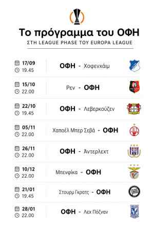 Europa League: Πρεμιέρα με Χοφενχάιμ στο Παγκρήτιο στάδιο-Ολο το πρόγραμμα του ΟΦΗ