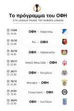 Europa League: Πρεμιέρα με Χοφενχάιμ στο Παγκρήτιο στάδιο-Ολο το πρόγραμμα του ΟΦΗ