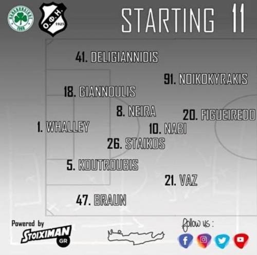 M&epsilon; 4-3-3 &omicron; &Omicron;&Phi;&Eta; &kappa;ό&nu;&tau;&rho;&alpha; &sigma;&tau;&omicron;&nu; &Pi;&Alpha;&Omicron;