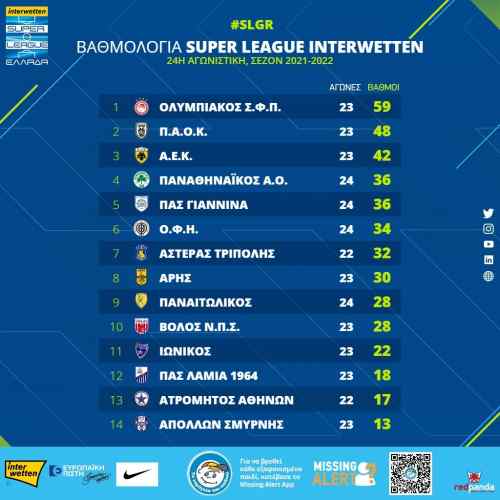 "&Lambda;&omicron;&upsilon;&kappa;&omicron;ύ&mu;&iota;" &tau;&alpha; &alpha;&pi;&omicron;&tau;&epsilon;&lambda;έ&sigma;&mu;&alpha;&tau;&alpha;