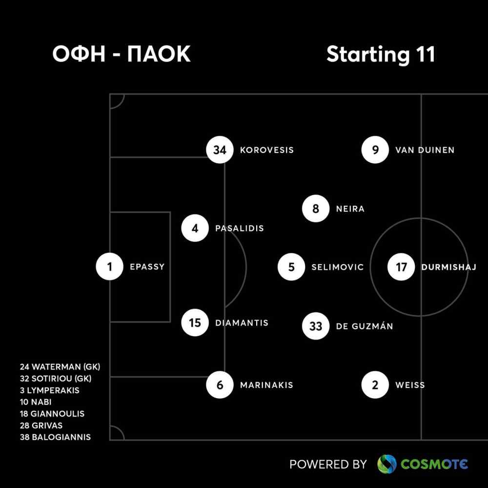&Tau;&omicron; 4-5-1 &tau;&omicron;&upsilon; &Omicron;&Phi;&Eta; &alpha;&pi;έ&nu;&alpha;&nu;&tau;&iota; &sigma;&tau;&omicron;&nu; &Pi;&Alpha;&Omicron;&Kappa;