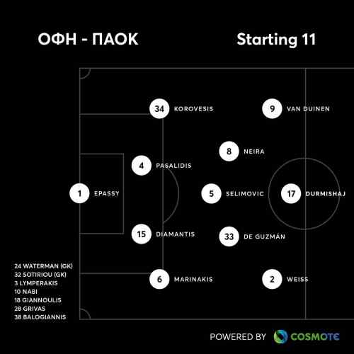 &Tau;&omicron; 4-5-1 &tau;&omicron;&upsilon; &Omicron;&Phi;&Eta; &alpha;&pi;έ&nu;&alpha;&nu;&tau;&iota; &sigma;&tau;&omicron;&nu; &Pi;&Alpha;&Omicron;&Kappa;