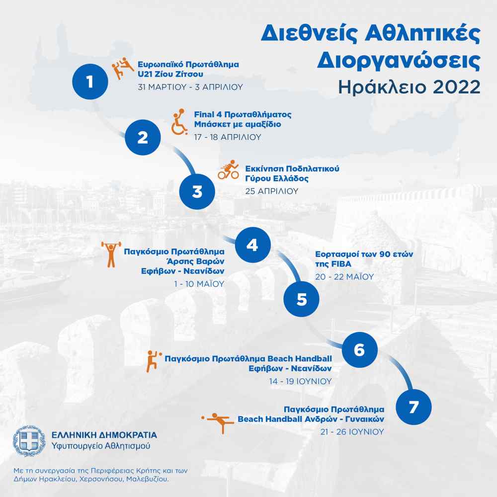 &Mu;&epsilon;&gamma;ά&lambda;&epsilon;&sigmaf; &alpha;&theta;&lambda;&eta;&tau;&iota;&kappa;έ&sigmaf; &delta;&iota;&omicron;&rho;&gamma;&alpha;&nu;ώ&sigma;&epsilon;&iota;&sigmaf; &sigma;&tau;&omicron; &Eta;&rho;ά&kappa;&lambda;&epsilon;&iota;&omicron;