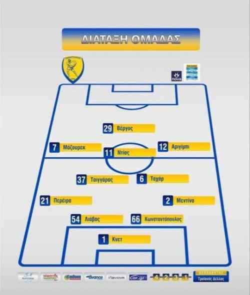 &Mu;&epsilon; 4-2-3-1 &omicron; &Pi;&alpha;&nu;&alpha;&iota;&tau;&omega;&lambda;&iota;&kappa;ό&sigmaf; &kappa;ό&nu;&tau;&rho;&alpha; &sigma;&tau;&omicron;&nu; &Omicron;&Phi;&Eta;