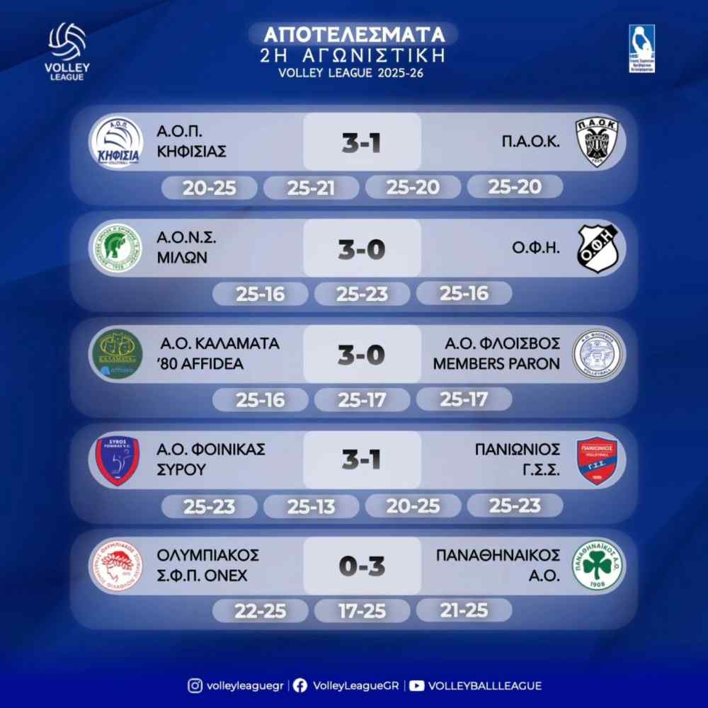 Volley League &Alpha;&nu;&delta;&rho;ώ&nu;: &Alpha;&pi;&omicron;&tau;&epsilon;&lambda;έ&sigma;&mu;&alpha;&tau;&alpha; &kappa;&alpha;&iota; &beta;&alpha;&theta;&mu;&omicron;&lambda;&omicron;&gamma;ί&alpha;
