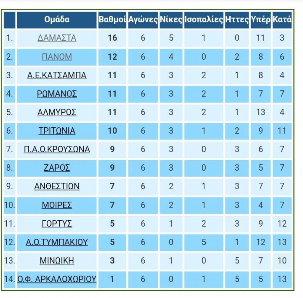 &Tau;&omicron;&pi;&iota;&kappa;ό: &Mu;&iota;&alpha; &alpha;&kappa;ό&mu;&eta; &alpha;&pi;&omicron;&chi;ώ&rho;&eta;&sigma;&eta; &pi;&rho;&omicron;&pi;&omicron;&nu;&eta;&tau;ή, &sigma;&tau;&omicron; +4 &eta; &Delta;&alpha;&mu;ά&sigma;&tau;&alpha;