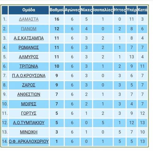 &Tau;&omicron;&pi;&iota;&kappa;ό: &Mu;&iota;&alpha; &alpha;&kappa;ό&mu;&eta; &alpha;&pi;&omicron;&chi;ώ&rho;&eta;&sigma;&eta; &pi;&rho;&omicron;&pi;&omicron;&nu;&eta;&tau;ή, &sigma;&tau;&omicron; +4 &eta; &Delta;&alpha;&mu;ά&sigma;&tau;&alpha;