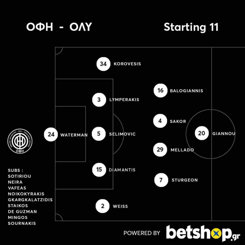&Mu;&epsilon; &Sigma;&epsilon;&lambda;ί&mu;&omicron;&beta;&iota;&tau;&sigmaf; &beta;&alpha;&sigma;&iota;&kappa;ό &kappa;&alpha;&iota; &delta;&iota;ά&tau;&alpha;&xi;&eta; 5-4-1 &omicron; &Omicron;&Phi;&Eta; &kappa;ό&nu;&tau;&rho;&alpha; &sigma;&tau;&omicron;&nu; &Omicron;&lambda;&upsilon;&mu;&pi;&iota;&alpha;&kappa;ό