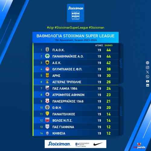 &Mu;&iota;&alpha; &nu;ί&kappa;&eta; &alpha;&rho;&kappa;&omicron;ύ&sigma;&epsilon; &gamma;&iota;&alpha; &tau;&omicron;&nu; &Omicron;&Phi;&Eta;, ώ&sigma;&tau;&epsilon; &nu;&alpha; &beta;&rho;&epsilon;&theta;&epsilon;ί &sigma;&tau;&omicron; +8 &alpha;&pi;&omicron; &tau;&eta; &zeta;ώ&nu;&eta; &upsilon;&pi;&omicron;&beta;&iota;&beta;&alpha;&sigma;&mu;&omicron;ύ