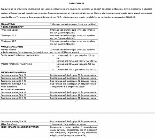 &Pi;ό&sigma;&alpha; ά&tau;&omicron;&mu;&alpha; &tau;&epsilon;&lambda;&iota;&kappa;ά &epsilon;&pi;&iota;&tau;&rho;έ&pi;&omicron;&nu;&tau;&alpha;&iota; &sigma;&tau;&alpha; &pi;&alpha;&iota;&chi;&nu;ί&delta;&iota;&alpha;;