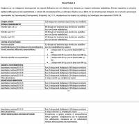 &Pi;ό&sigma;&alpha; ά&tau;&omicron;&mu;&alpha; &tau;&epsilon;&lambda;&iota;&kappa;ά &epsilon;&pi;&iota;&tau;&rho;έ&pi;&omicron;&nu;&tau;&alpha;&iota; &sigma;&tau;&alpha; &pi;&alpha;&iota;&chi;&nu;ί&delta;&iota;&alpha;;