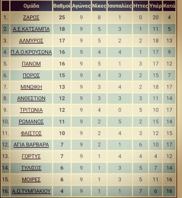 To&pi;&iota;&kappa;ό: &Sigma;&tau;&omicron; +7 &omicron; &pi;&rho;ώ&tau;&omicron;&sigmaf; &kappa;&alpha;&iota; &alpha;ή&tau;&tau;&eta;&tau;&omicron;&sigmaf; &Zeta;&alpha;&rho;ό&sigmaf;-&Omicron;&lambda;&alpha; &tau;&alpha; &alpha;&pi;&omicron;&tau;&epsilon;&lambda;έ&sigma;&mu;&alpha;&tau;&alpha;