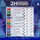 &Sigma;&tau;&eta;&nu; 3&eta; &theta;έ&sigma;&eta; &tau;&eta;&sigmaf; Volley League &sigma;&kappa;&alpha;&rho;&phi;ά&lambda;&omega;&sigma;&epsilon; &omicron; &Omicron;&Phi;&Eta;-&Omicron;&lambda;&alpha; &tau;&alpha; &alpha;&pi;&omicron;&tau;&epsilon;&lambda;έ&sigma;&mu;&alpha;&tau;&alpha;