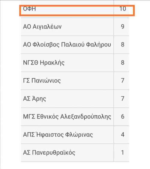 &Mu;ό&nu;&omicron;&sigmaf; &pi;&rho;ώ&tau;&omicron;&sigmaf; &kappa;&alpha;&iota; &alpha;ή&tau;&tau;&eta;&tau;&omicron;&sigmaf; &omicron; &Omicron;&Phi;&Eta; &mu;&epsilon; 4&Chi;4!