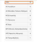 &Mu;ό&nu;&omicron;&sigmaf; &pi;&rho;ώ&tau;&omicron;&sigmaf; &kappa;&alpha;&iota; &alpha;ή&tau;&tau;&eta;&tau;&omicron;&sigmaf; &omicron; &Omicron;&Phi;&Eta; &mu;&epsilon; 4&Chi;4!