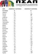 H &lambda;ί&sigma;&tau;&alpha; &tau;&eta;&sigmaf; &nu;&tau;&rho;&omicron;&pi;ή&sigmaf; &gamma;&iota;&alpha; &tau;&omicron; &Epsilon;&lambda;&lambda;&eta;&nu;&iota;&kappa;ό &pi;&omicron;&delta;ό&sigma;&phi;&alpha;&iota;&rho;&omicron;