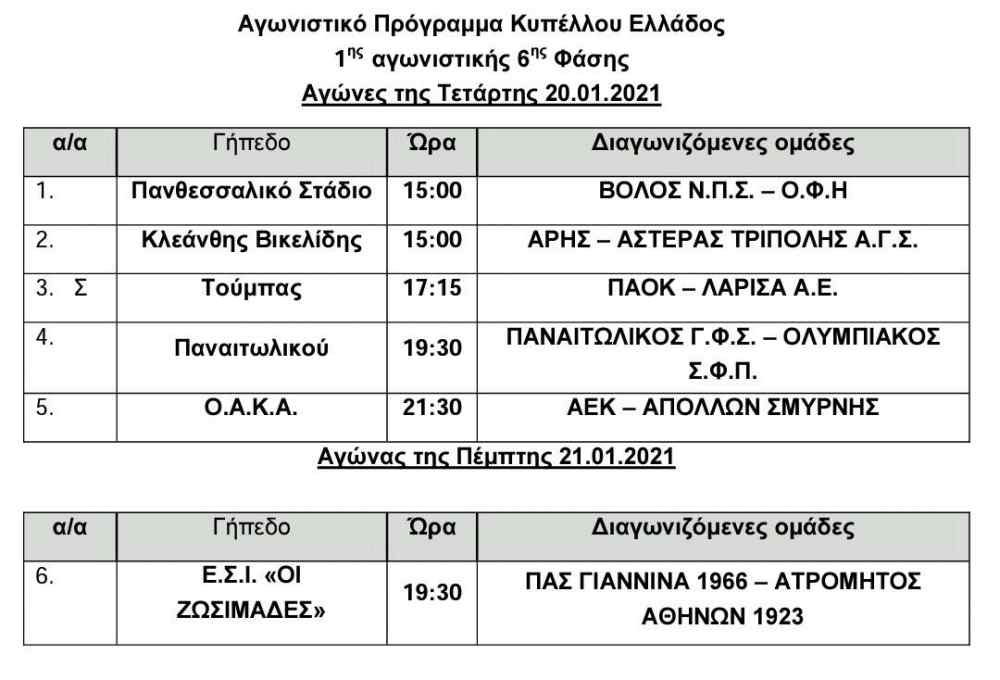 &Omicron;&rho;ί&sigma;&tau;&eta;&kappa;&epsilon; &tau;&omicron; &Beta;ό&lambda;&omicron;&sigmaf;-&Omicron;&Phi;&Eta; &gamma;&iota;&alpha; &tau;&omicron; &Kappa;ύ&pi;&epsilon;&lambda;&lambda;&omicron;
