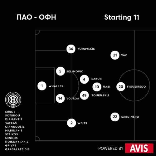 &Tau;&omicron; 4-3-3 &tau;&omicron;&upsilon; &Omicron;&Phi;&Eta; &kappa;ό&nu;&tau;&rho;&alpha; &sigma;&tau;&omicron;&nu; &Pi;&Alpha;&Omicron;