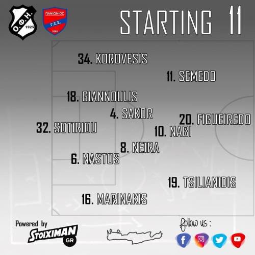 &Mu;&epsilon; &tau;&omicron; "&alpha;&gamma;&alpha;&pi;&eta;&mu;έ&nu;&omicron;" 4-2-3-1 &omicron; &Omicron;&Phi;&Eta;