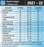 &Epsilon;&mu;&epsilon;&iota;&nu;&epsilon; &sigma;&tau;&omicron;&upsilon;&sigmaf; 35 &omicron; &Alpha;&sigma;&tau;έ&rho;&alpha;&sigmaf;, &kappa;&alpha;&mu;ί&alpha; &alpha;&lambda;&lambda;&alpha;&gamma;ή &sigma;&tau;&eta;&nu; &mu;ά&chi;&eta; &tau;&omega;&nu; &pi;&lambda;έ&iota;-&omicron;&phi; (VIDEOS)