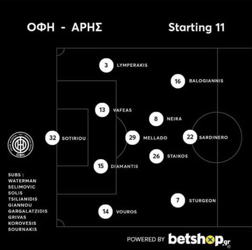 &Mu;&epsilon; 4-3-3 &omicron; &Omicron;&Phi;&Eta; &kappa;ό&nu;&tau;&rho;&alpha; &sigma;&tau;&omicron;&nu; &Alpha;&rho;&eta;