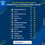 &Sigma;&tau;&eta;&nu; 10&eta; &theta;έ&sigma;&eta; &omicron; &Omicron;&Phi;&Eta;-&Eta; &beta;&alpha;&theta;&mu;&omicron;&lambda;&omicron;&gamma;ί&alpha;