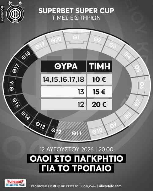 &Omicron;&iota; &tau;&iota;&mu;έ&sigmaf; &tau;&omega;&nu; &epsilon;&iota;&sigma;&iota;&tau;&eta;&rho;ί&omega;&nu; &gamma;&iota;&alpha; &tau;&omicron; &Sigma;&omicron;ύ&pi;&epsilon;&rho; &Kappa;&alpha;&pi; &Omicron;&Phi;&Eta;-&Alpha;&Epsilon;&Kappa; &sigma;&tau;&omicron; &Pi;&alpha;&gamma;&kappa;&rho;ή&tau;&iota;&omicron; &sigma;&tau;ά&delta;&iota;&omicron;