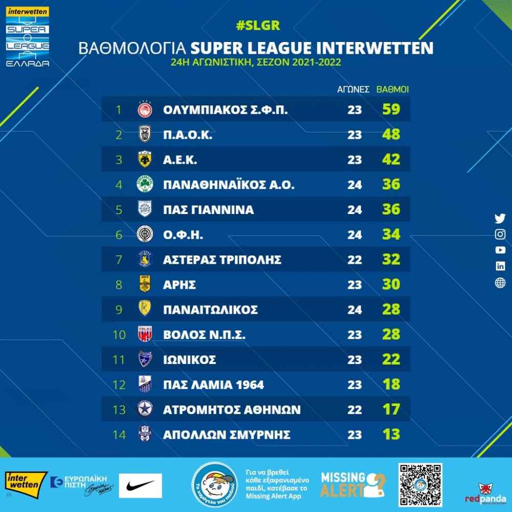 &Sigma;&omicron;ύ&pi;&epsilon;&rho; &Lambda;ί&gamma;&kappa;: &Tau;&rho;ί&alpha; &epsilon;&xi;' &alpha;&nu;&alpha;&beta;&omicron;&lambda;ή&sigmaf; &kappa;&rho;ί&sigma;&iota;&mu;&alpha; &pi;&alpha;&iota;&chi;&nu;ί&delta;&iota;&alpha; &gamma;&iota;&alpha; &pi;&lambda;&epsilon;&iota;-&omicron;&phi; &kappa;&alpha;&iota; &sigma;&omega;&tau;&eta;&rho;ί&alpha;