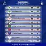 &Sigma;&tau;&eta;&nu; 5&eta; &theta;έ&sigma;&eta; &omicron; &Omicron;&Phi;&Eta;-&Eta; &epsilon;&iota;&kappa;ό&nu;&alpha; &tau;&eta;&sigmaf; Volley League &mu;&epsilon; &tau;&eta;&nu; &omicron;&lambda;&omicron;&kappa;&lambda;ή&rho;&omega;&sigma;&eta; &tau;&eta;&sigmaf; 10&eta;&sigmaf; &alpha;&gamma;&omega;&nu;&iota;&sigma;&tau;&iota;&kappa;ή&sigmaf;