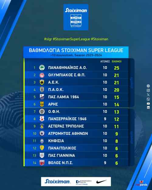 &Epsilon;&kappa;&tau;ό&sigmaf; &epsilon;&xi;ά&delta;&alpha;&sigmaf;