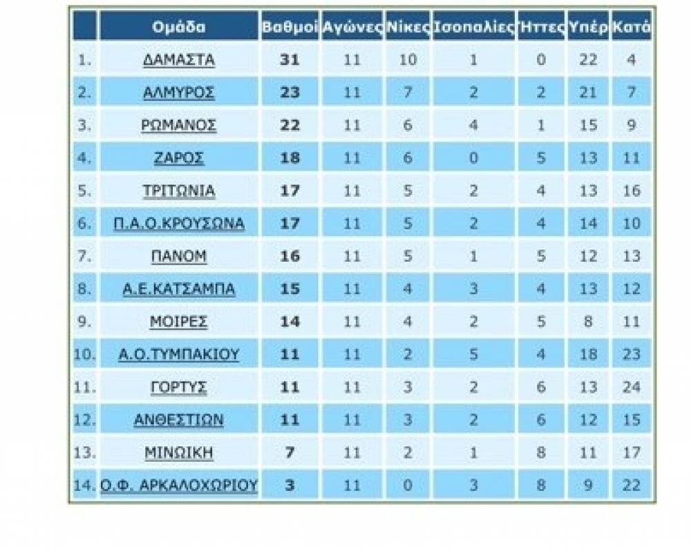 &Tau;&omicron;&pi;&iota;&kappa;ό: &Sigma;&tau;&omicron; +8 &eta; &Delta;&alpha;&mu;ά&sigma;&tau;&alpha;-&Omicron;&lambda;&alpha; &tau;&alpha; &alpha;&pi;&omicron;&tau;&epsilon;&lambda;έ&sigma;&mu;&alpha;&tau;&alpha;