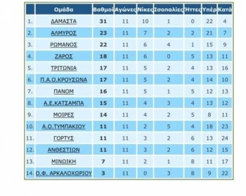 &Tau;&omicron;&pi;&iota;&kappa;ό: &Sigma;&tau;&omicron; +8 &eta; &Delta;&alpha;&mu;ά&sigma;&tau;&alpha;-&Omicron;&lambda;&alpha; &tau;&alpha; &alpha;&pi;&omicron;&tau;&epsilon;&lambda;έ&sigma;&mu;&alpha;&tau;&alpha;