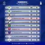 Volley League: &Pi;&alpha;&rho;έ&mu;&epsilon;&iota;&nu;&epsilon; &sigma;&tau;&eta;&nu; 5&eta; &theta;έ&sigma;&eta;, &chi;&omega;&rho;ί&sigmaf; &nu;&alpha; &alpha;&gamma;&omega;&nu;&iota;&sigma;&tau;&epsilon;ί &omicron; &Omicron;&Phi;&Eta;-&Alpha;&pi;&omicron;&tau;&epsilon;&lambda;έ&sigma;&mu;&alpha;&tau;&alpha; &kappa;&alpha;&iota; &beta;&alpha;&theta;&mu;&omicron;&lambda;&omicron;&gamma;ί&alpha;