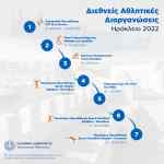 &Mu;&epsilon;&gamma;ά&lambda;&epsilon;&sigmaf; &alpha;&theta;&lambda;&eta;&tau;&iota;&kappa;έ&sigmaf; &delta;&iota;&omicron;&rho;&gamma;&alpha;&nu;ώ&sigma;&epsilon;&iota;&sigmaf; &tau;&omicron; &epsilon;&pi;ό&mu;&epsilon;&nu;&omicron; &tau;&rho;ί&mu;&eta;&nu;&omicron; &sigma;&tau;&omicron; &Eta;&rho;ά&kappa;&lambda;&epsilon;&iota;&omicron;