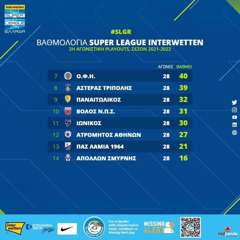 Play Out: &Epsilon;&pi;έ&sigma;&tau;&rho;&epsilon;&psi;&epsilon; &sigma;&tau;&eta;&nu; 7&eta; &theta;έ&sigma;&eta; &omicron; &Omicron;&Phi;&Eta;