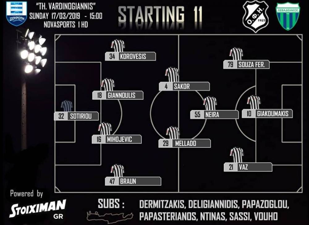 &Mu;&epsilon; &delta;&iota;ά&tau;&alpha;&xi;&eta; 4-2-3-1 &omicron; &Omicron;&Phi;&Eta;