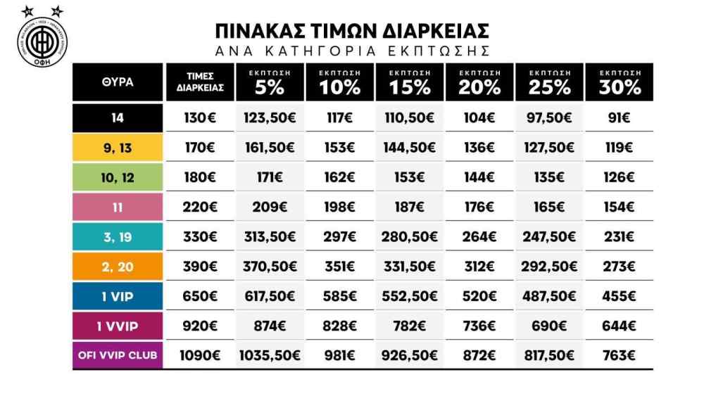 &Tau;&alpha; "&pi;&alpha;&kappa;έ&tau;&alpha;" &tau;&omega;&nu; &epsilon;&iota;&sigma;&iota;&tau;&eta;&rho;ί&omega;&nu; &delta;&iota;&alpha;&rho;&kappa;&epsilon;ί&alpha;&sigmaf; &tau;&omicron;&upsilon; &Epsilon;&upsilon;&rho;&omega;&pi;&alpha;ί&omicron;&upsilon; &Omicron;&Phi;&Eta;