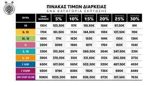 Τα "πακέτα" των εισιτηρίων διαρκείας του Ευρωπαίου ΟΦΗ